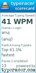 Scorecard for user anuj
