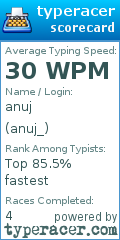 Scorecard for user anuj_