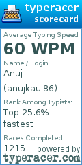 Scorecard for user anujkaul86