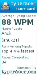 Scorecard for user anuk21