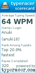 Scorecard for user anuki16