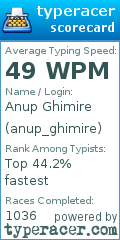 Scorecard for user anup_ghimire