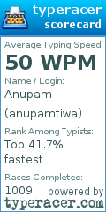 Scorecard for user anupamtiwa