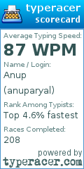 Scorecard for user anuparyal