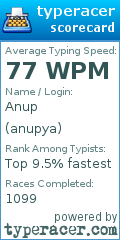 Scorecard for user anupya
