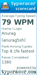 Scorecard for user anurag5sh