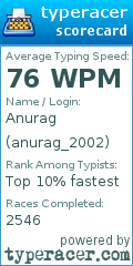 Scorecard for user anurag_2002