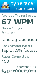 Scorecard for user anurag_audacious