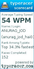 Scorecard for user anurag_jod_hai01903