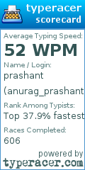 Scorecard for user anurag_prashant