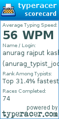 Scorecard for user anurag_typist_jod