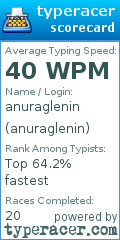 Scorecard for user anuraglenin