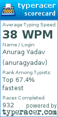 Scorecard for user anuragyadav