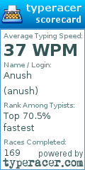 Scorecard for user anush