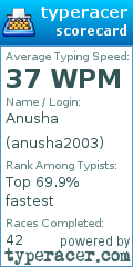 Scorecard for user anusha2003