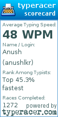 Scorecard for user anushlkr