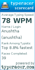 Scorecard for user anushtha