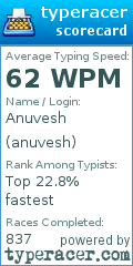 Scorecard for user anuvesh
