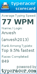 Scorecard for user anvesh2013