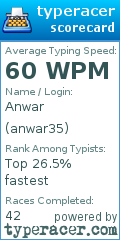 Scorecard for user anwar35