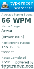 Scorecard for user anwar3606