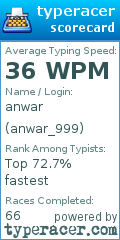 Scorecard for user anwar_999