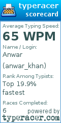 Scorecard for user anwar_khan