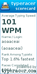 Scorecard for user aoaaceai