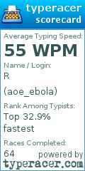 Scorecard for user aoe_ebola