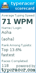 Scorecard for user aoha