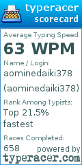 Scorecard for user aominedaiki378
