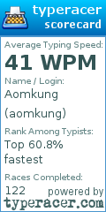 Scorecard for user aomkung