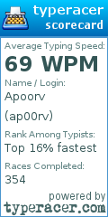 Scorecard for user ap00rv