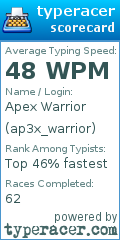 Scorecard for user ap3x_warrior