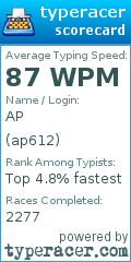 Scorecard for user ap612