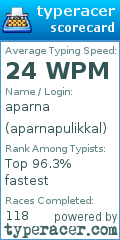 Scorecard for user aparnapulikkal