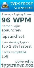 Scorecard for user apaunchev