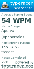 Scorecard for user apbharatia
