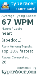 Scorecard for user apedcd1