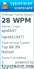 Scorecard for user apekk1997