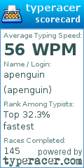 Scorecard for user apenguin