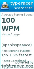 Scorecard for user apeninspaaace