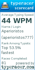 Scorecard for user aperioristos777