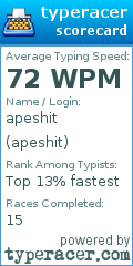 Scorecard for user apeshit