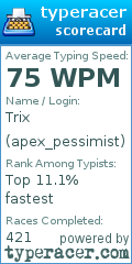 Scorecard for user apex_pessimist