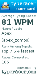 Scorecard for user apex_zombs