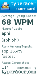 Scorecard for user aphiphi