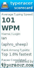 Scorecard for user aphro_sheep