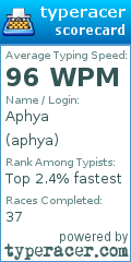 Scorecard for user aphya