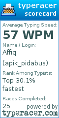 Scorecard for user apik_pidabus